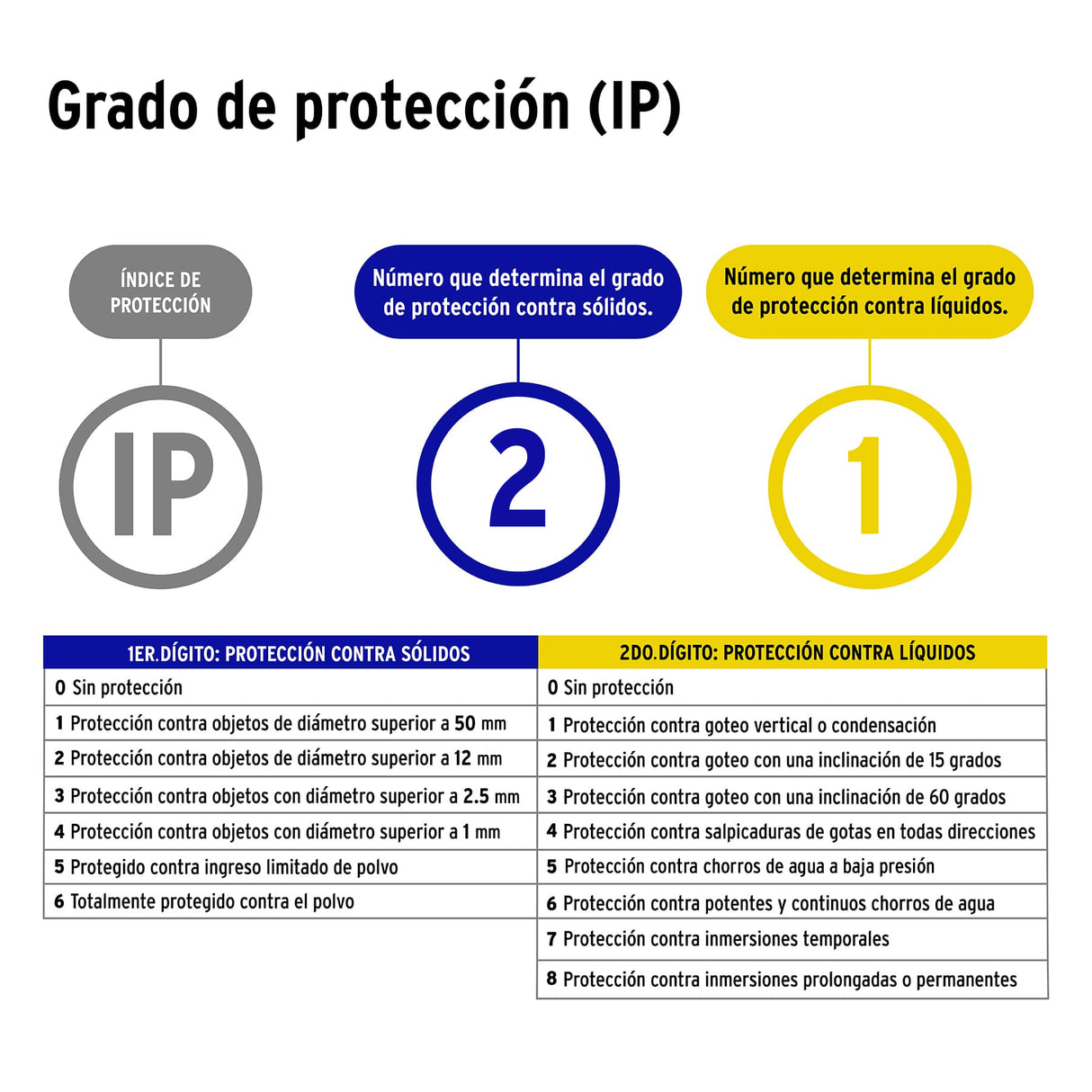 Luminario LED de Pared para Baño 10 W 4000K, 3 Spots, Volteck