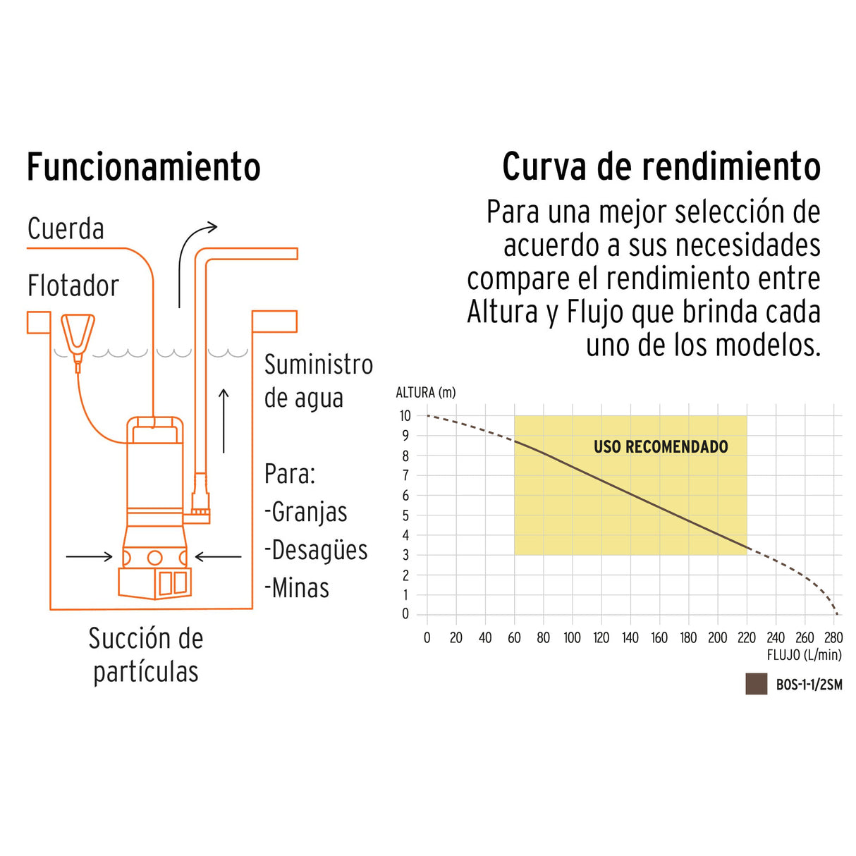 Bomba Sumergible Acero Inoxidable, Agua Sucia, 1-1/2 HP, Truper