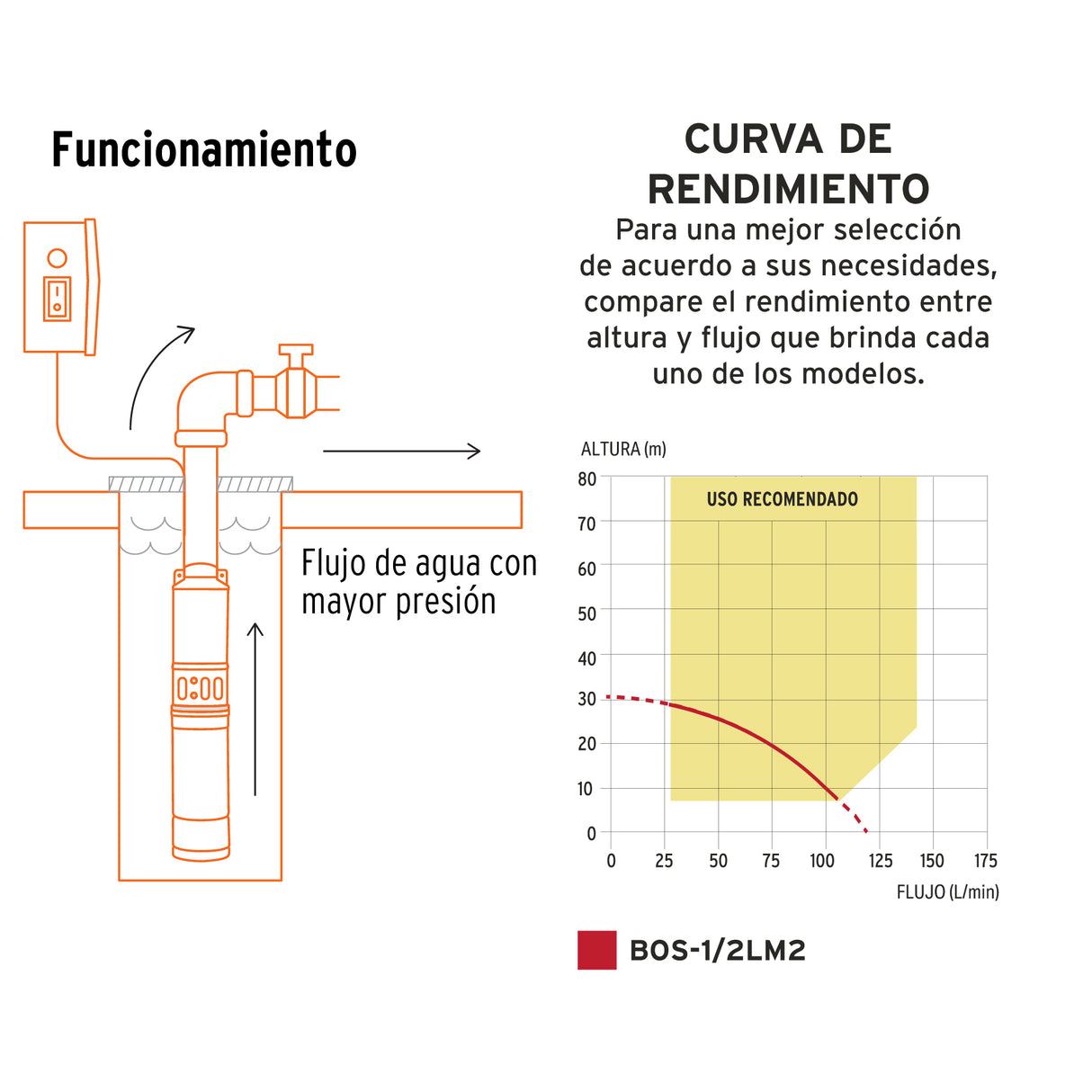Bomba Sumergible Tipo Bala, 1/2 HP, Uso Agrícola, Truper