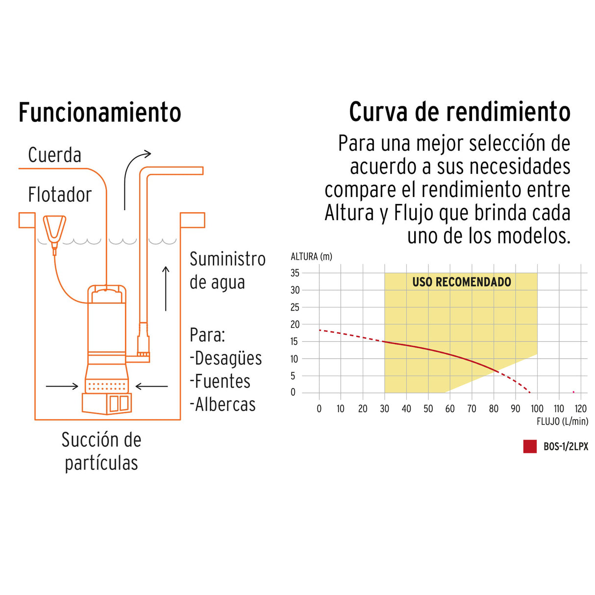 Bomba Sumergible Cubierta Aluminio, Agua Limpia, 1/2 HP, Truper