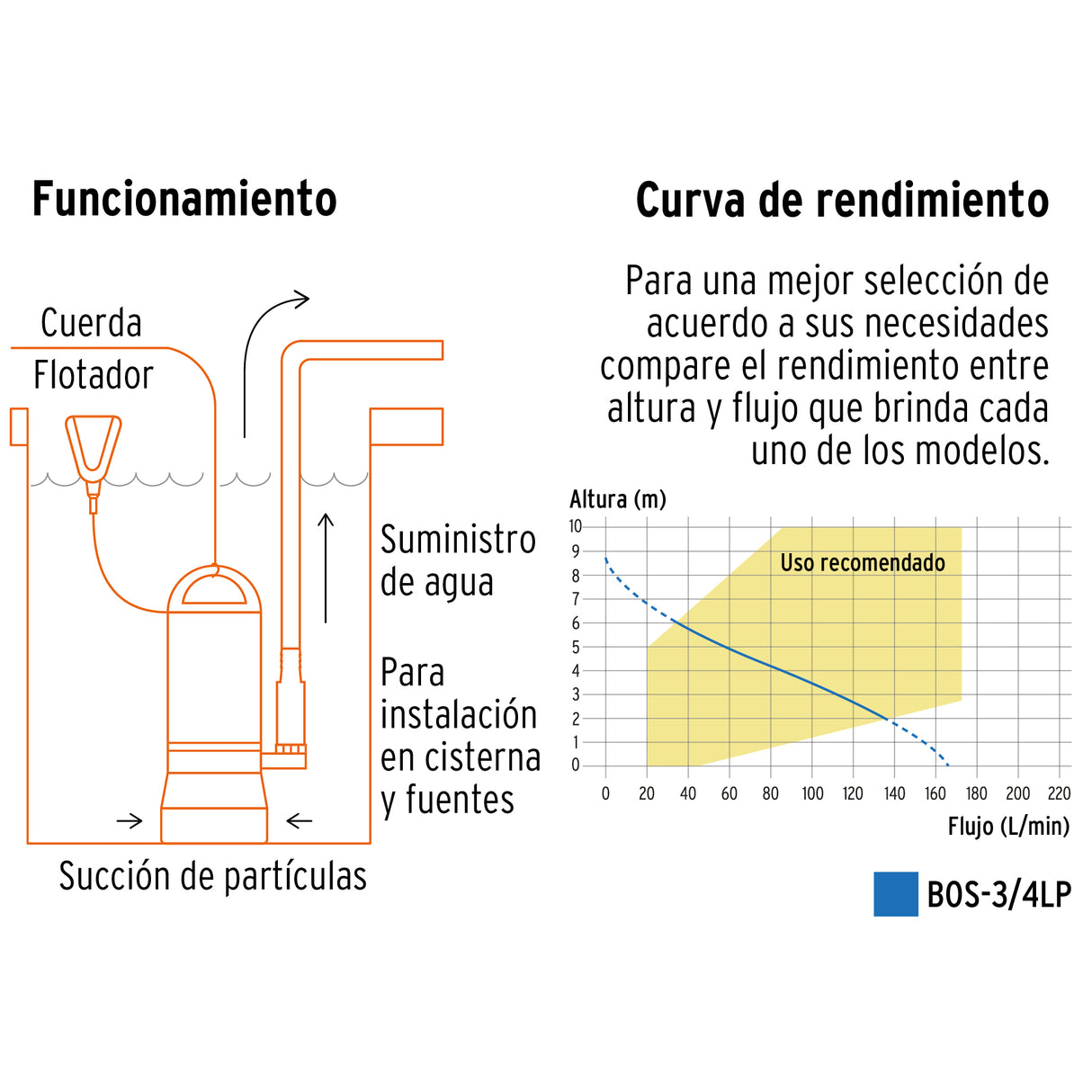 Bomba Sumergible Plástica, 3/4 HP para Agua Limpia, Truper