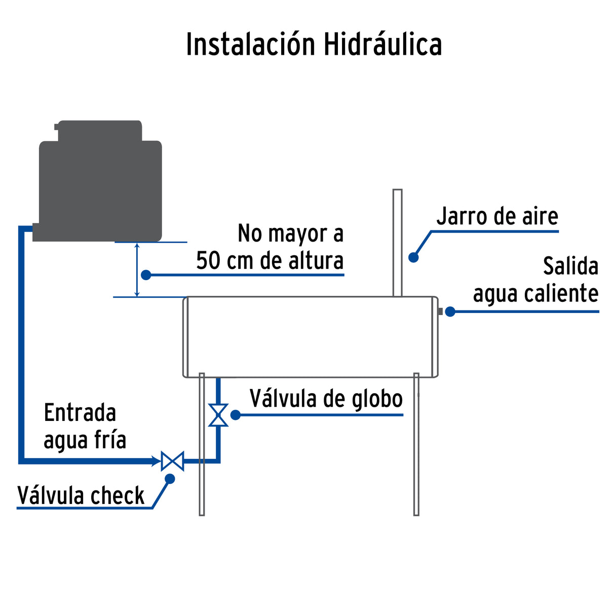 Calentador Solar de Agua, 8 Tubos, 94 L, 2 Personas, Foset