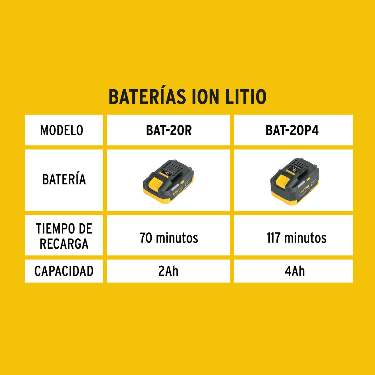 Cargador de Baterías de Ion Litio 20 V, Pretul