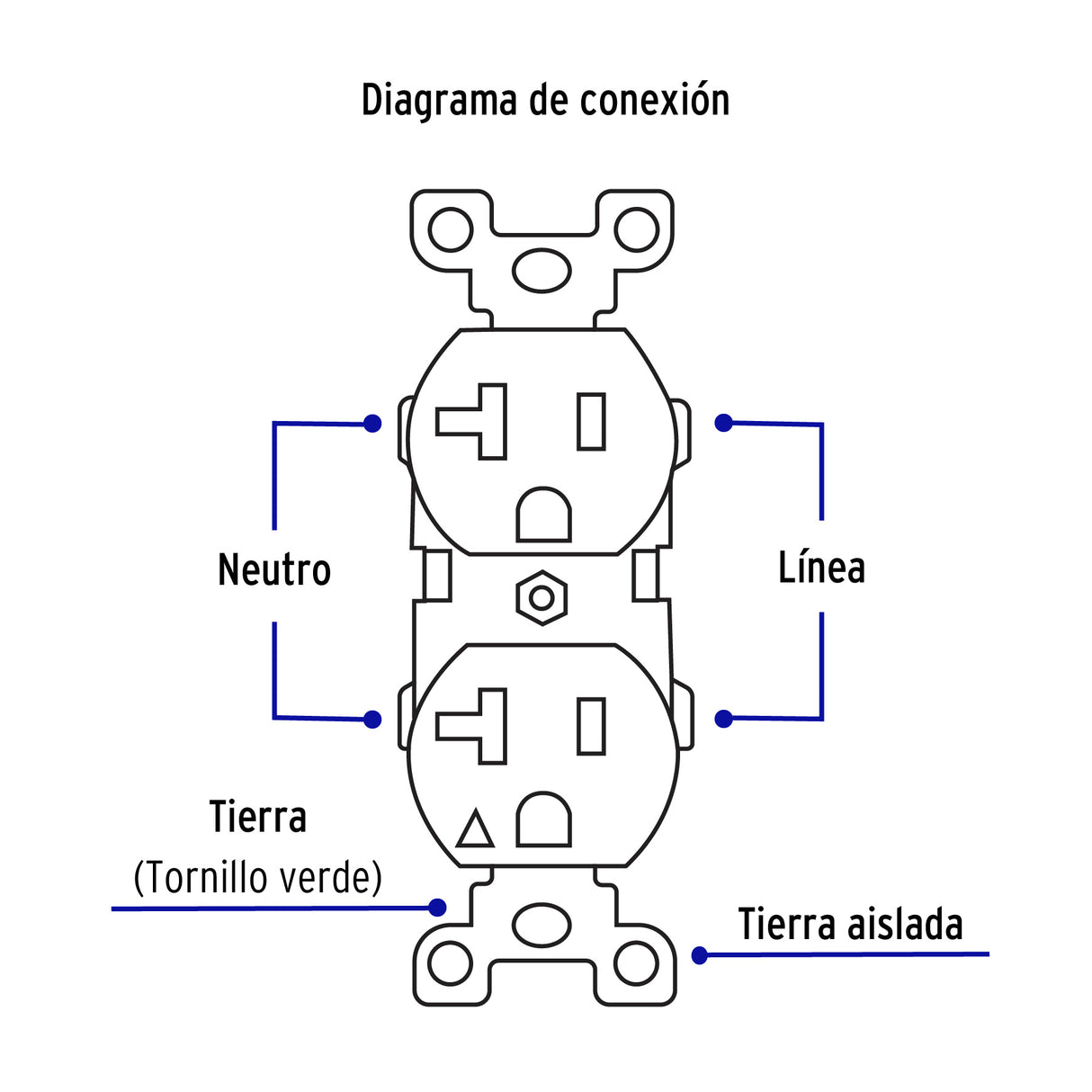 Contacto Dúplex, Tierra Aislada, 20 a, Línea Standard