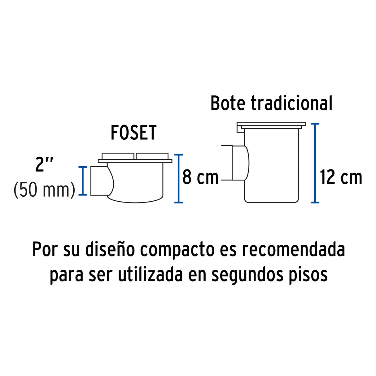 Coladera 5' Salida Lateral, ABS, Rejilla Cromada 3 Tornillos