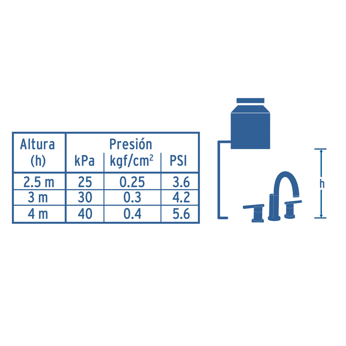 Mezcladora Satín para Lavabo con Taladros Separados, Element