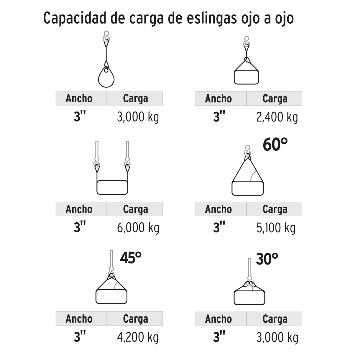 Eslinga de Poliéster, Ojo a Ojo, 3' X 10 m, Truper