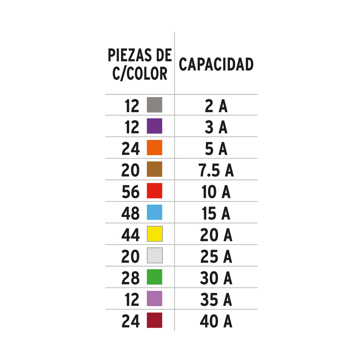 Juego de Fusibles Automotrices Estándar y Mini, 300 Piezas