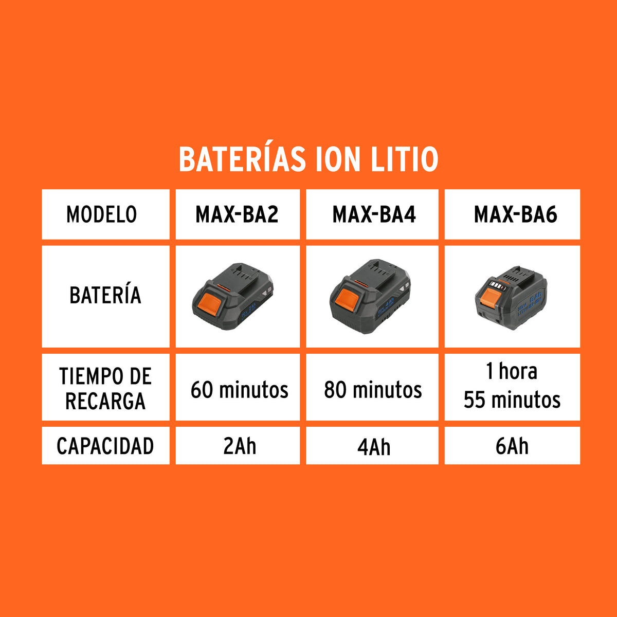 Cargador de Baterías de Ion Litio 20 V, Truper Max