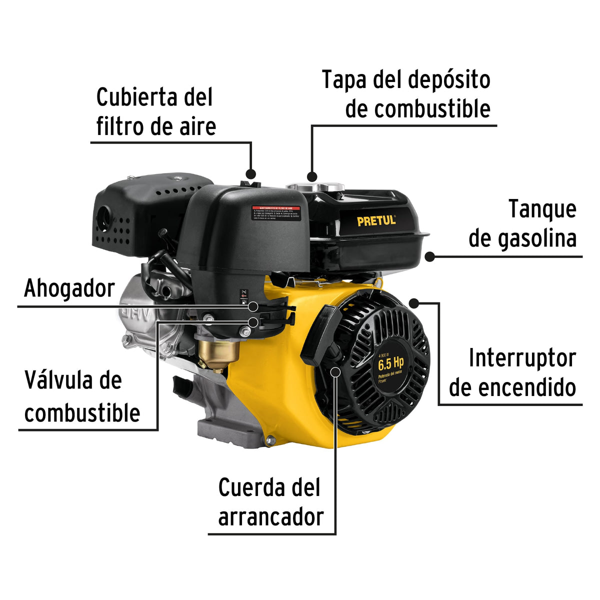 Motor a Gasolina 6.5 HP, Pretul