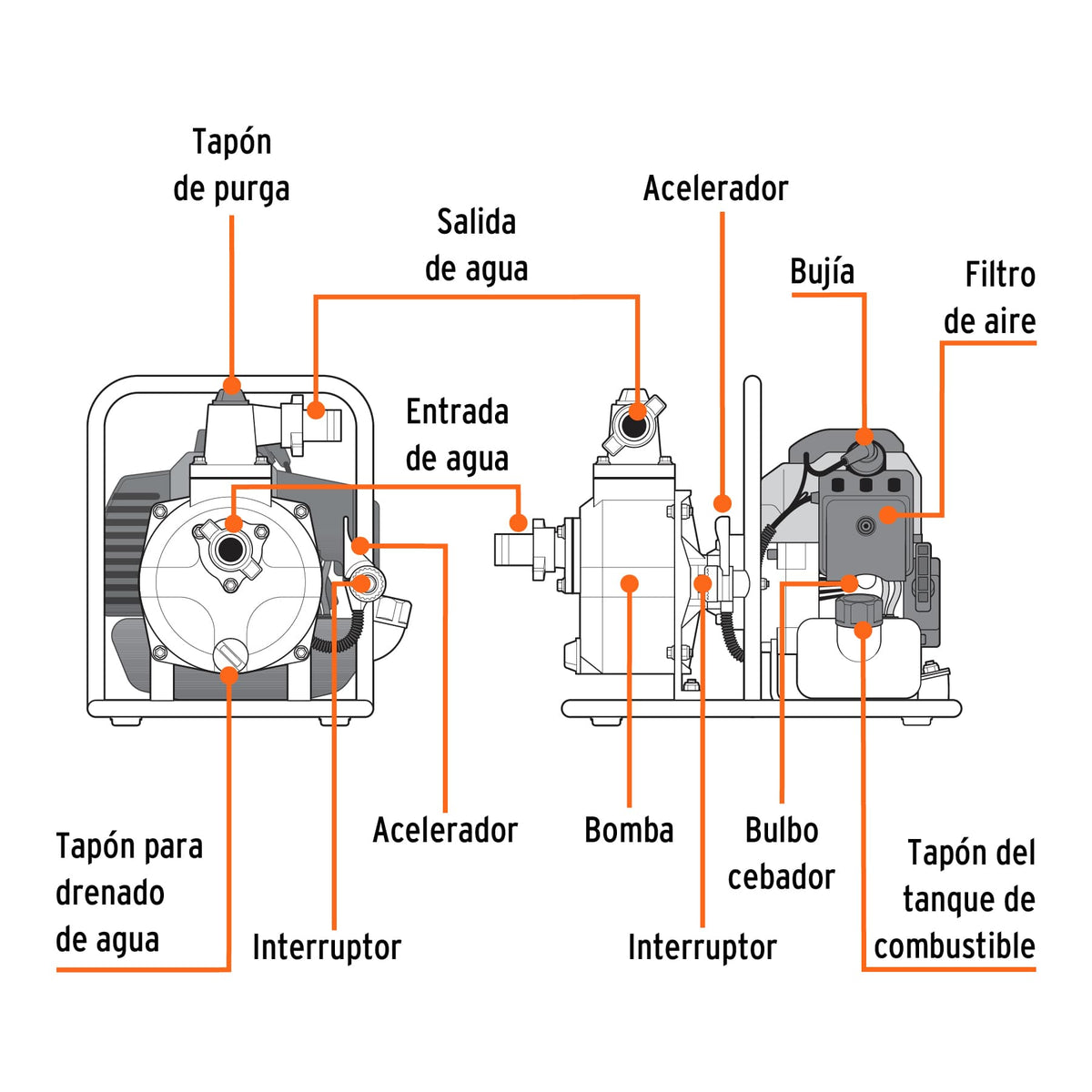 Motobomba Autocebante 1'X1', Gas. 1-1/2 HP, Agrícola, Truper