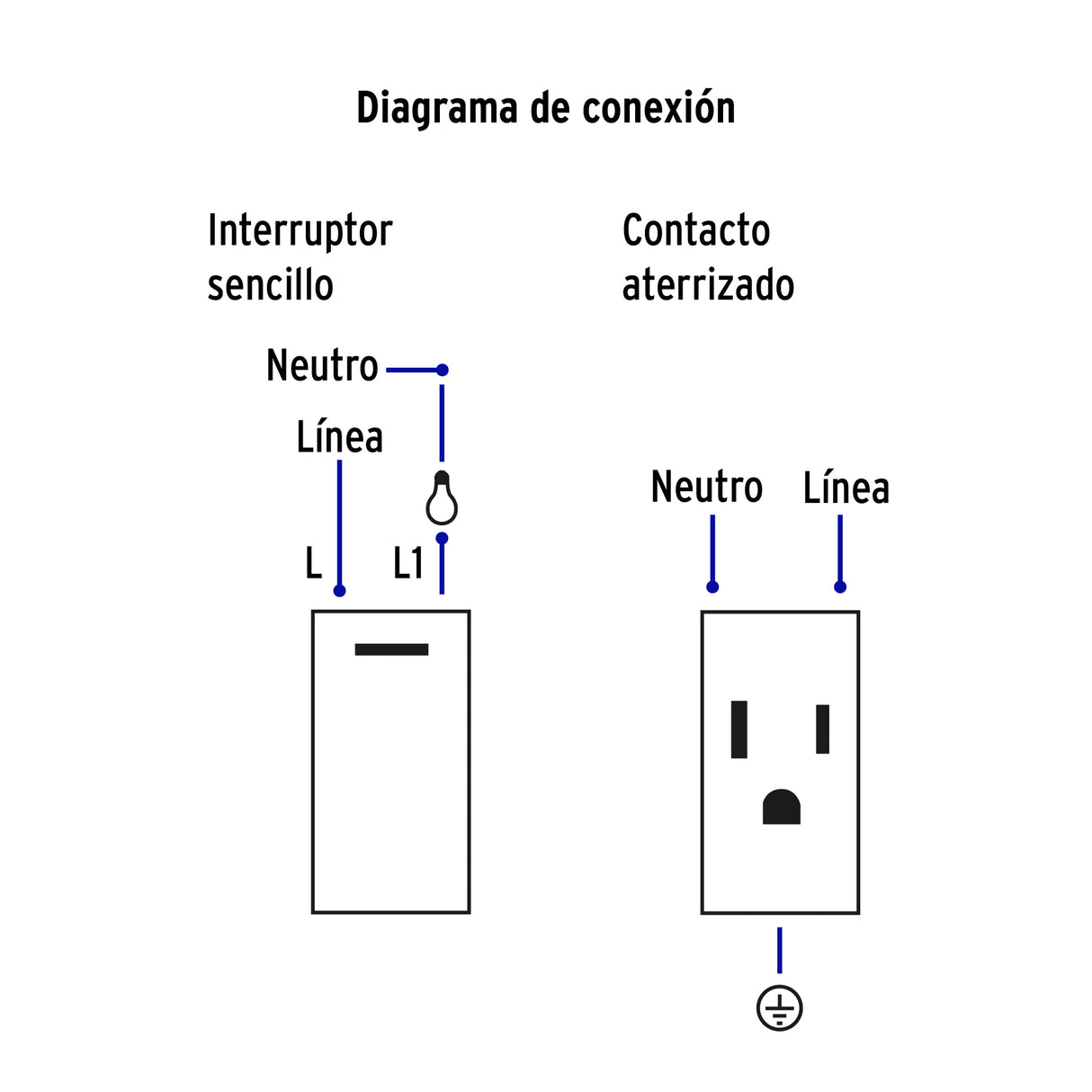 Placa Armada 1 Interruptor, 2 Contactos, 1mod, Española, Blanco