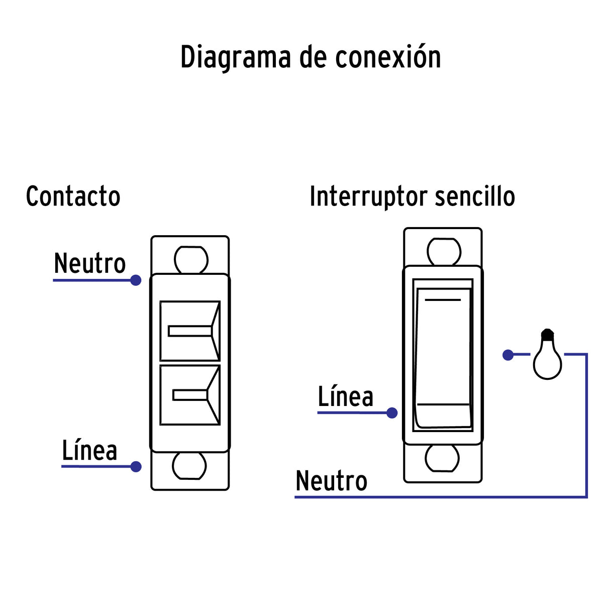 Placa Armada Contacto E Interruptor, Línea Económica