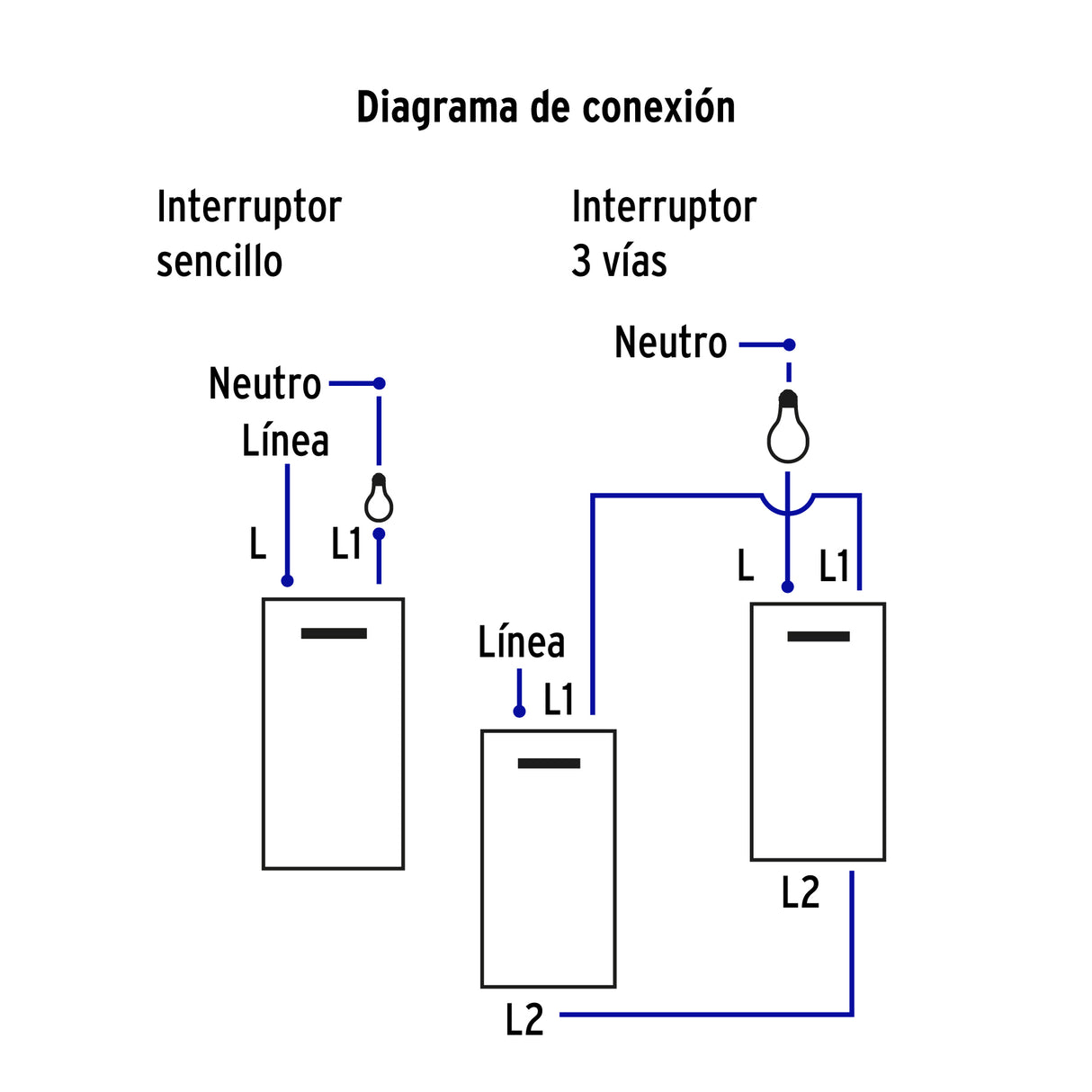 Placa Armada 2 Interruptores 1DE 3VÍAS, 1 Mod, Española, Blanco