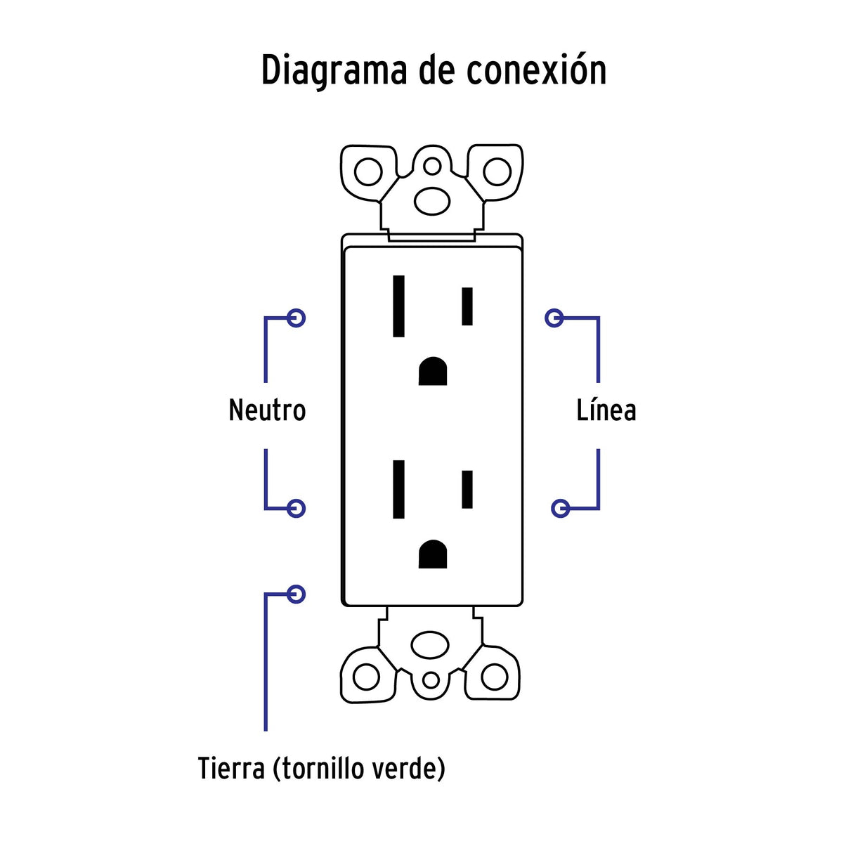 Placa Armada Contacto Dúplex, 2 Polos + Tierra Classic