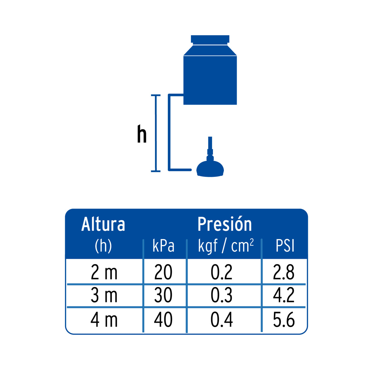 Regadera Redonda de ABS 4-1/4' sin Brazo, Foset Basic