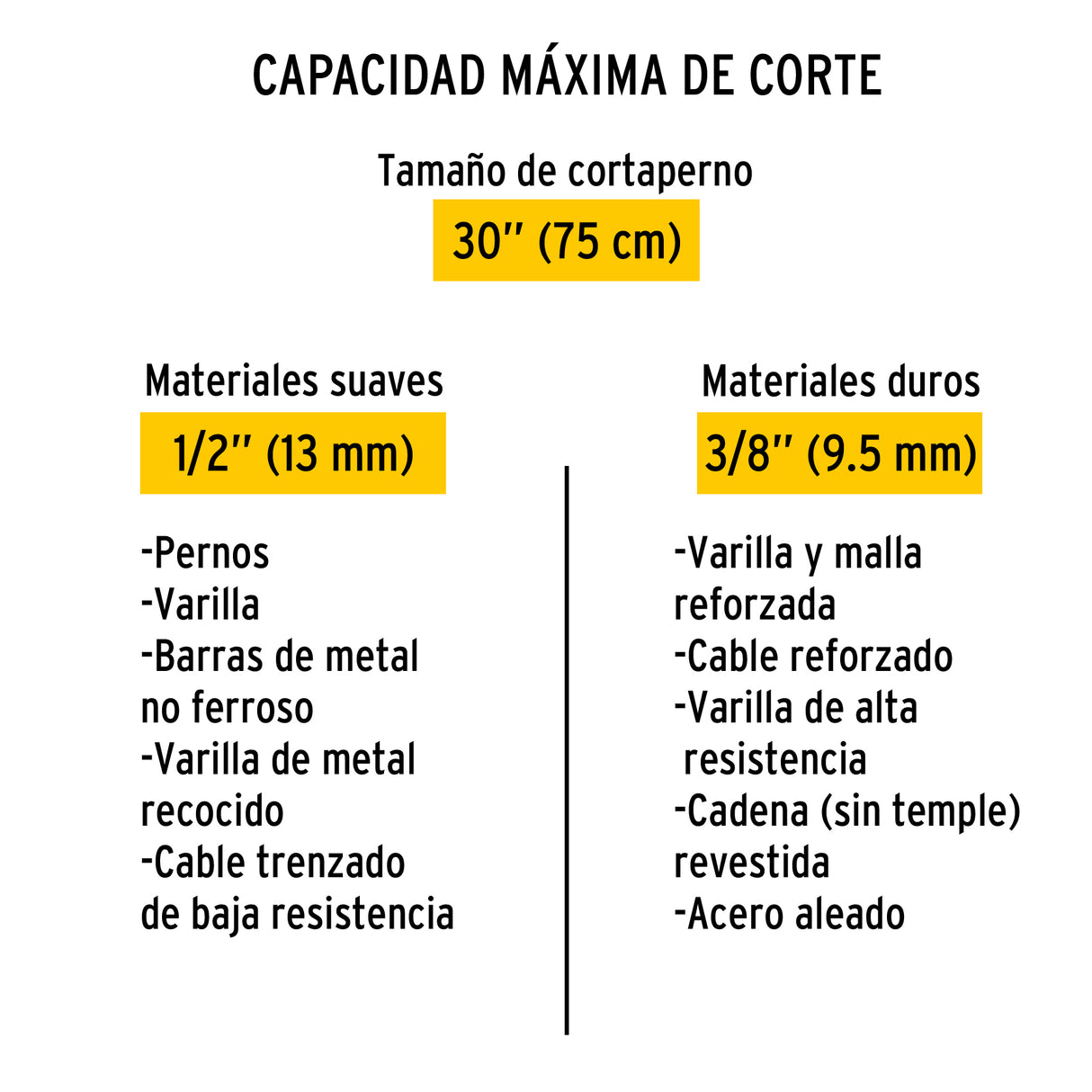 Cuchillas de Repuesto para Cortapernos 30', Pretul