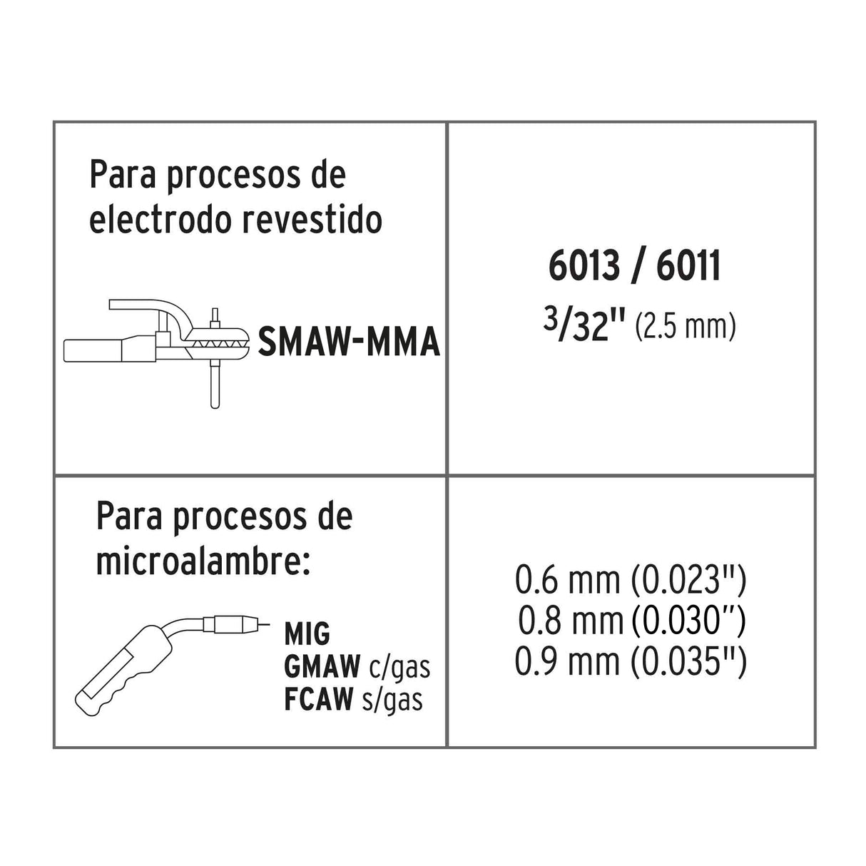 Soldadora para Microalambre y Electrodo, 130 a, Truper