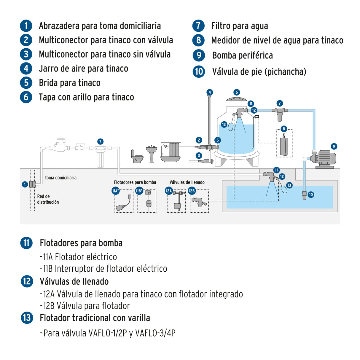 Válvula de Llenado con Flotador para Tinaco, 1/2', Foset
