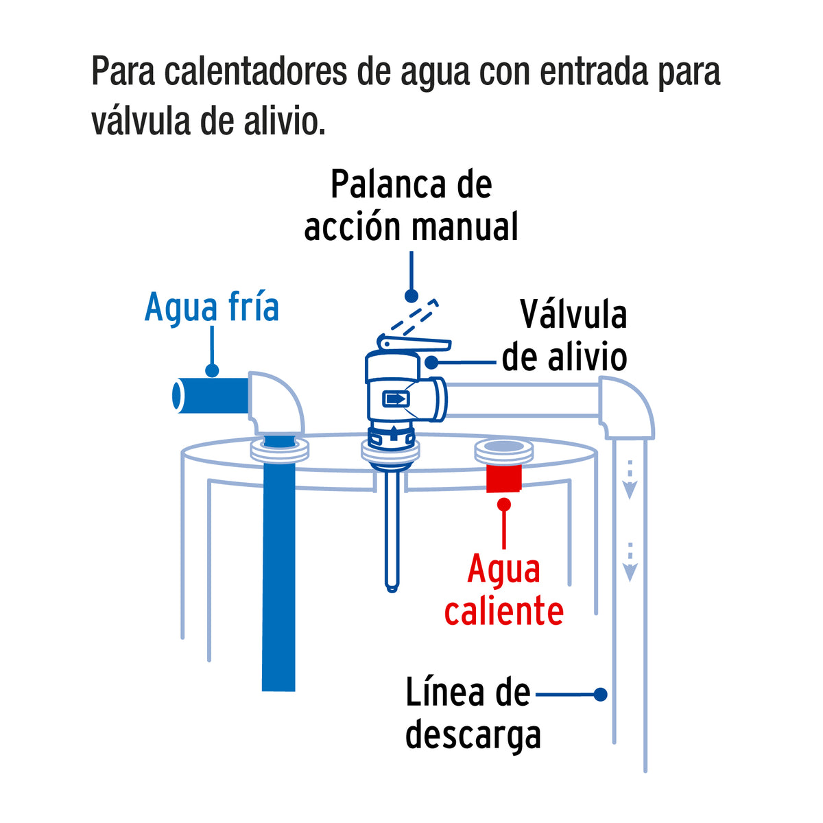 Válvula de Alivio de 3/4' para Boiler, 150 PSI, Foset
