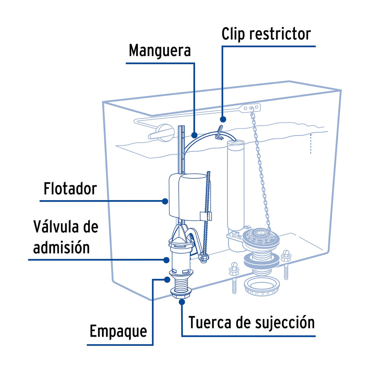 Válvula Admisión Tanque Bajo con Flotador Compacto, Basic