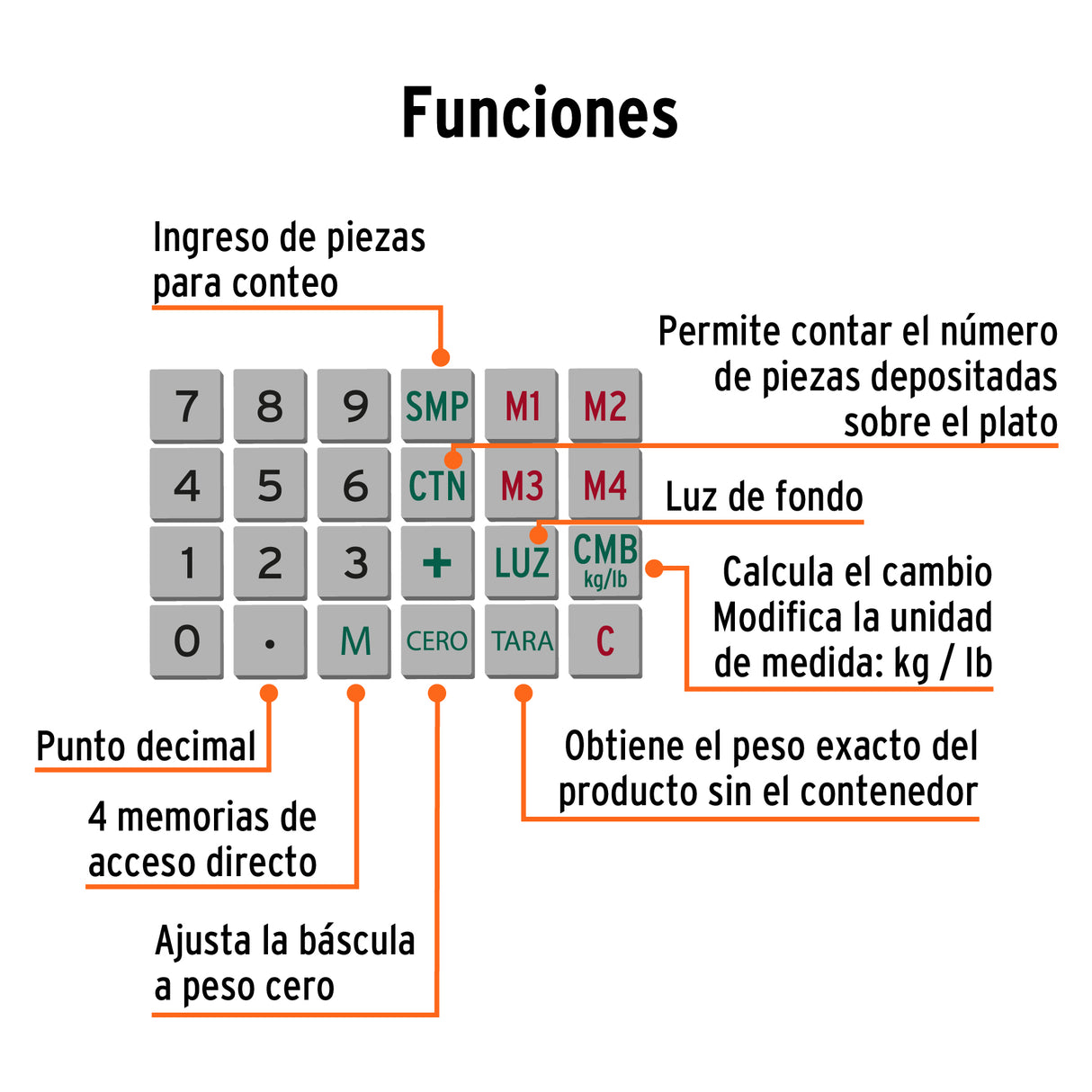 Báscula Electrónica Multifunciones con Torreta 40 kg, Truper