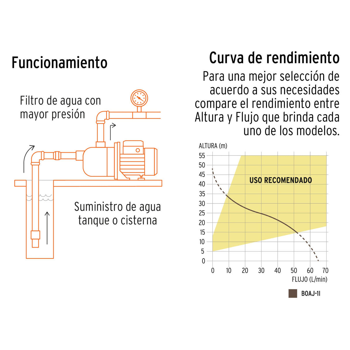 Bomba Tipo Jet, Cabezal de Acero Inoxidable, 1 HP, Truper
