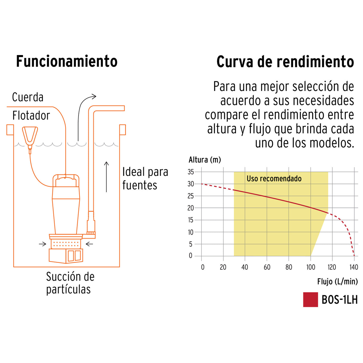 Bomba Sumergible Hierro Fundido, Agua Limpia, 1 HP, Truper