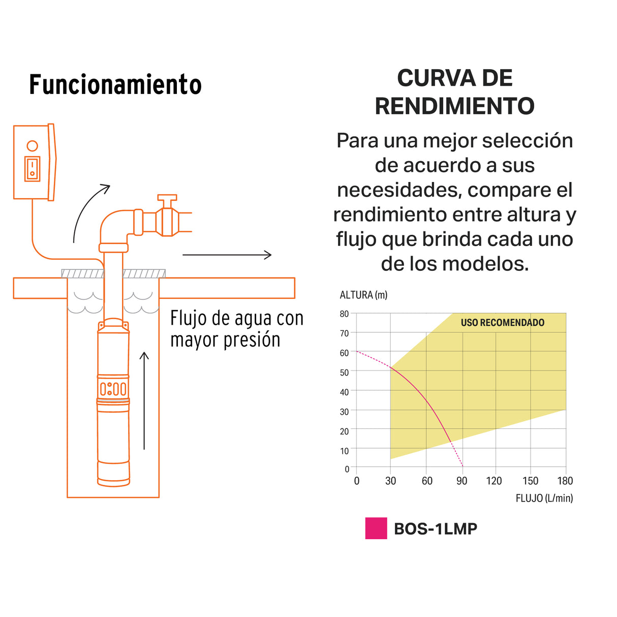 Bomba Sumergible Tipo Bala, 1 HP, Uso Agrícola, Pretul