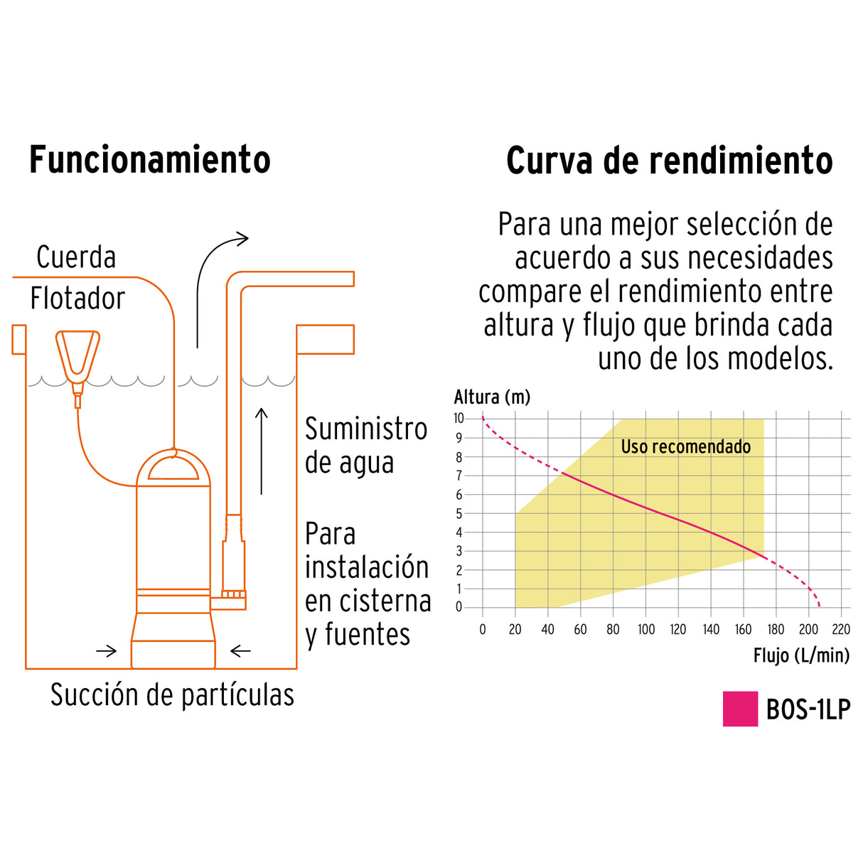 Bomba Sumergible Plástica, 1 HP para Agua Limpia, Truper