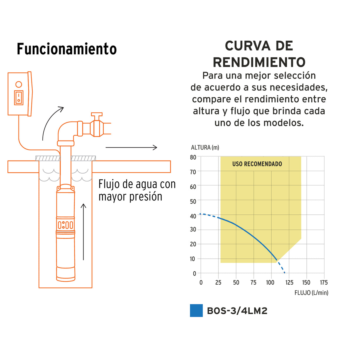 Bomba Sumergible Tipo Bala, 3/4 HP, Uso Agrícola, Truper