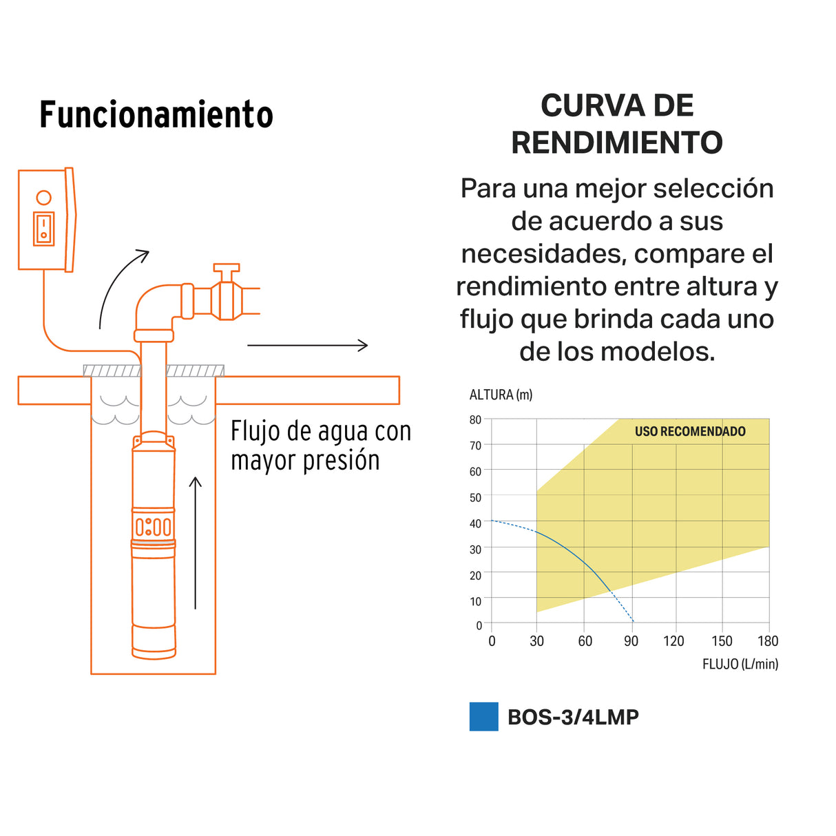 Bomba Sumergible Tipo Bala, 3/4 HP, Uso Agrícola, Pretul