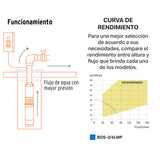 Bomba Sumergible Tipo Bala, 3/4 HP, Uso Agrícola, Pretul