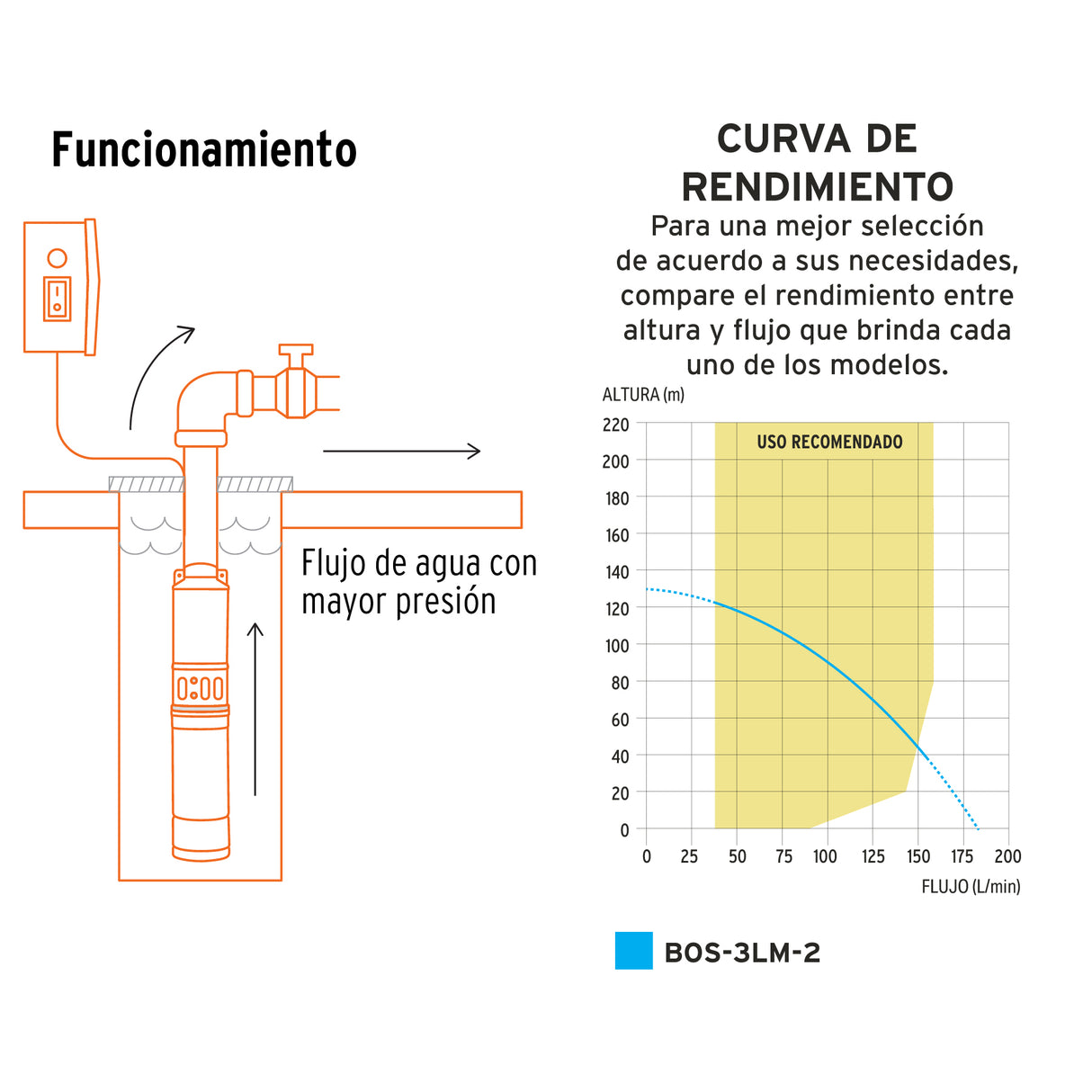 Bomba Sumergible Tipo Bala, 3 HP, Uso Agrícola, 220 V, Truper