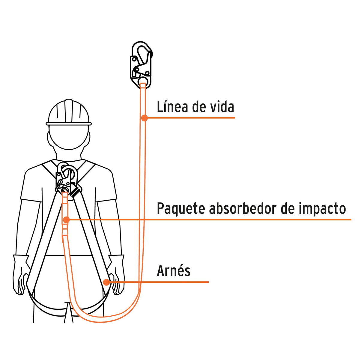 Línea de Vida 1.8M Cuerda Poliéster, Absorbedor Impacto, Ansi