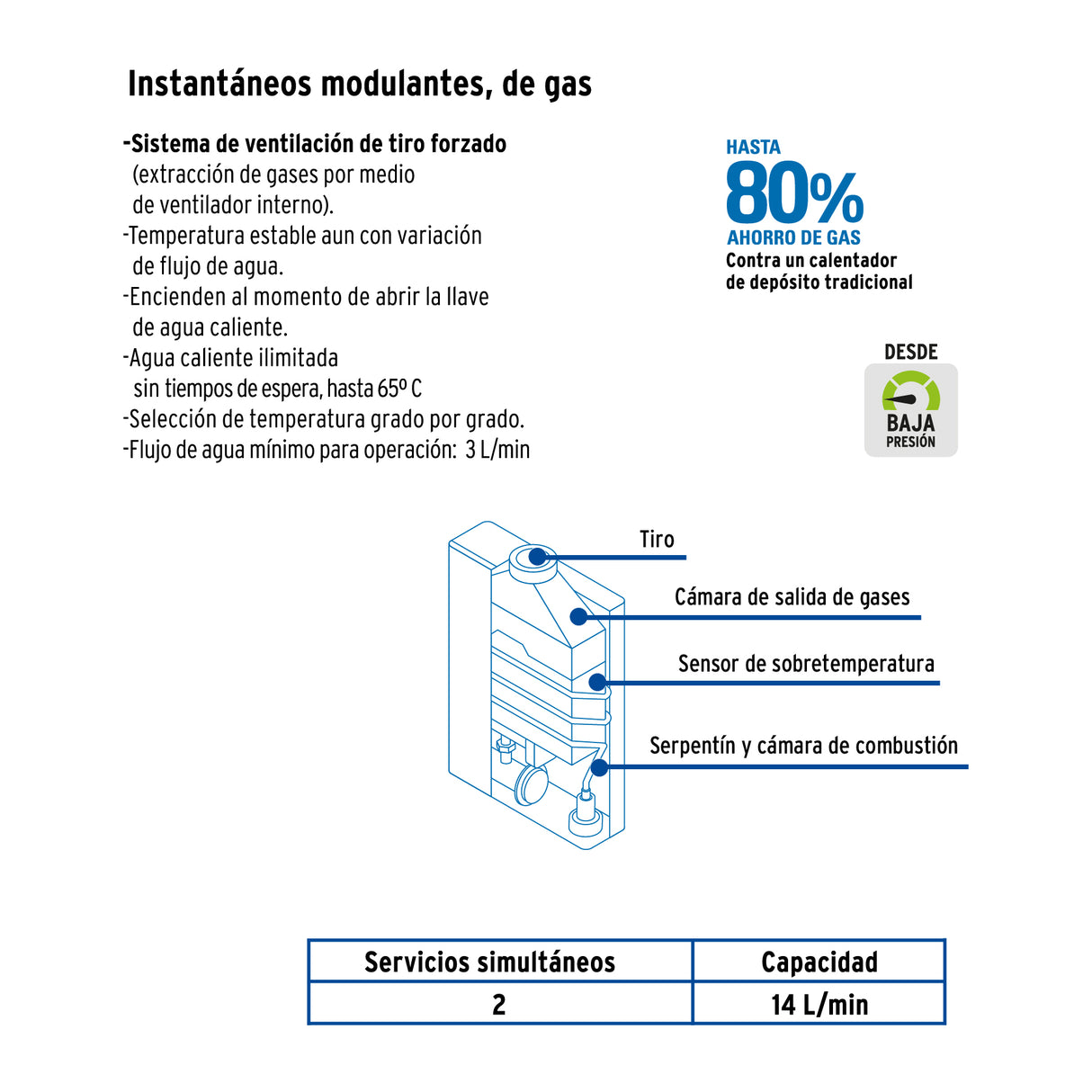 Calentador Instantáneo Modulante, 14 L, 2 Serv, Gas Lp, Foset
