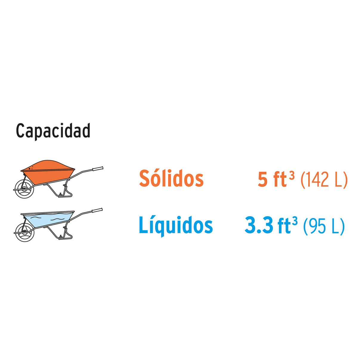 Concha Plástica para Carretilla TP-5N, Pretul