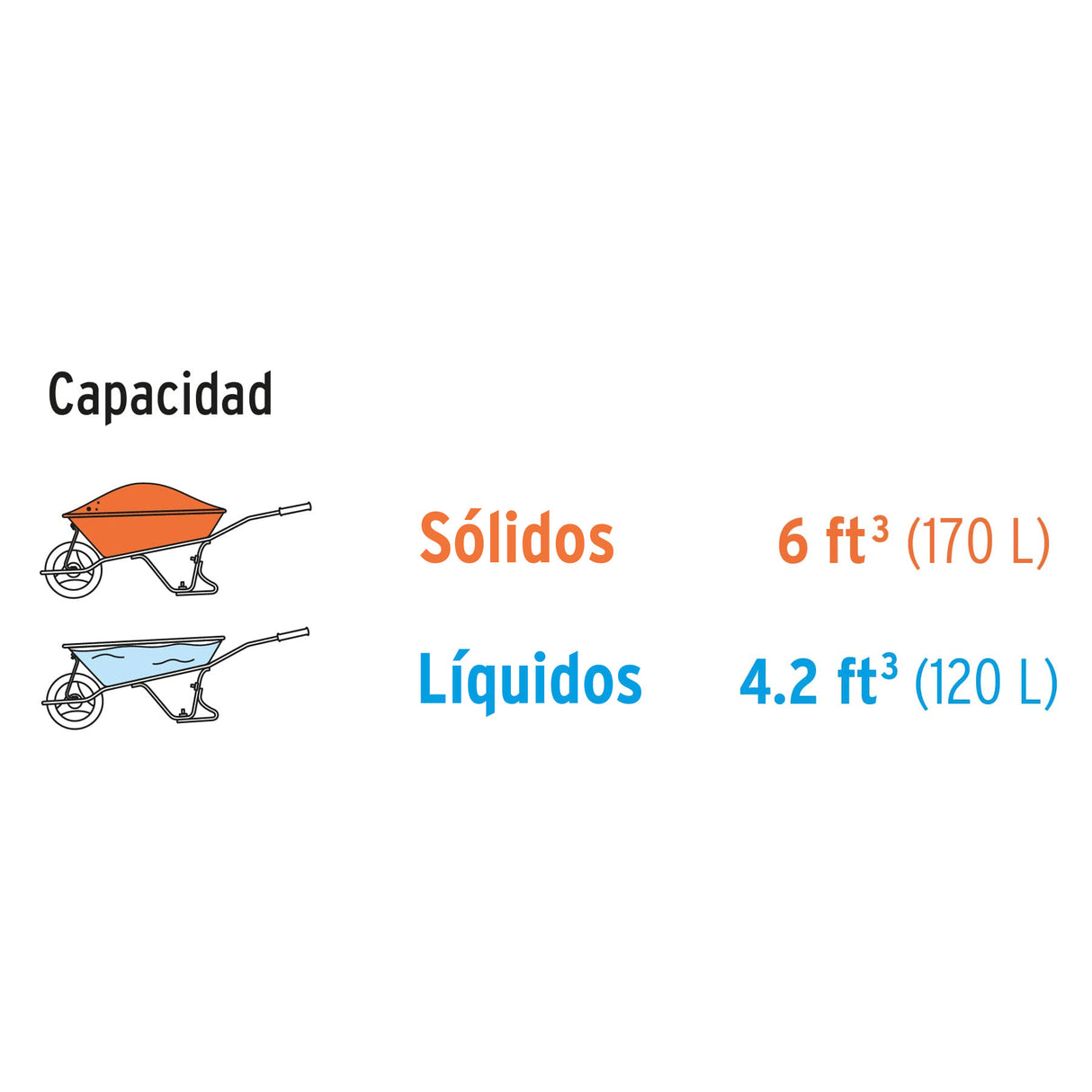 Concha Plástica para Carretillas CAT-60PL y TP-6/FF, Truper