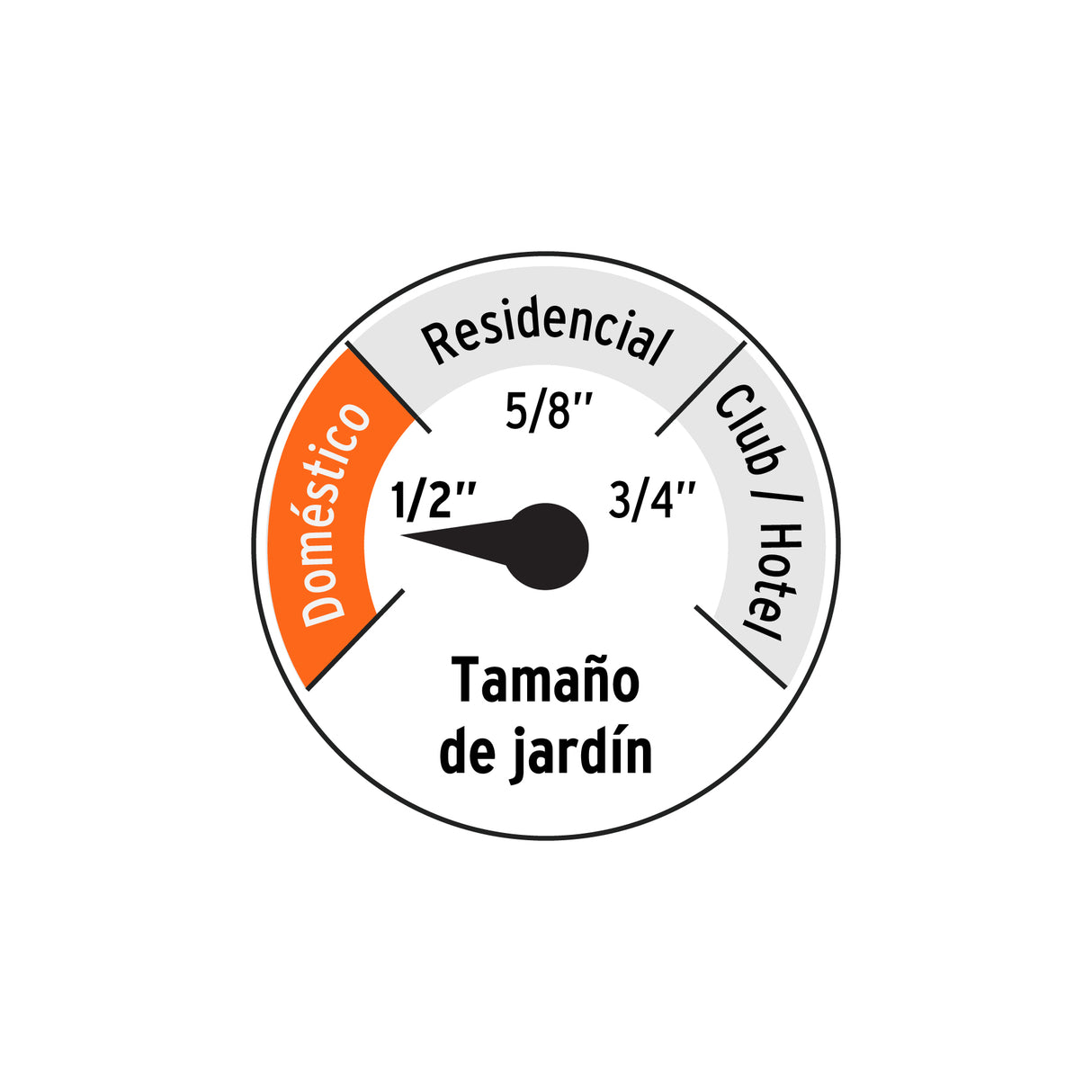 Combo Manguera MAN-20X1/2X y Pistola de Riego PR-208, Truper