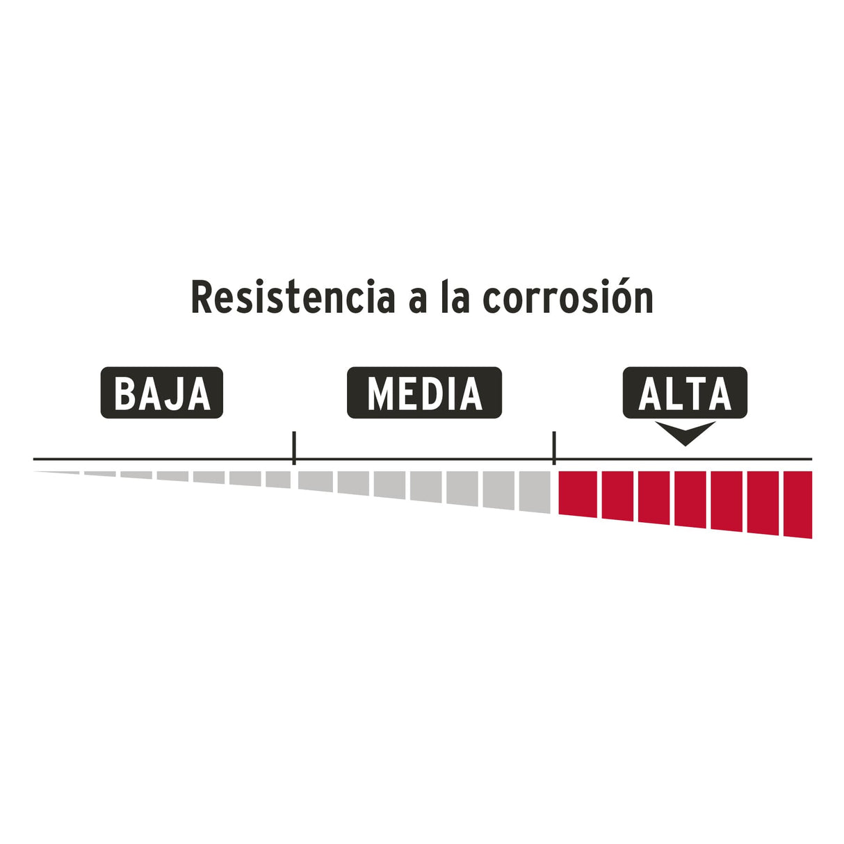 Candado Antipalanca 75 mm Cuerpo Metálico, Hermex Basic