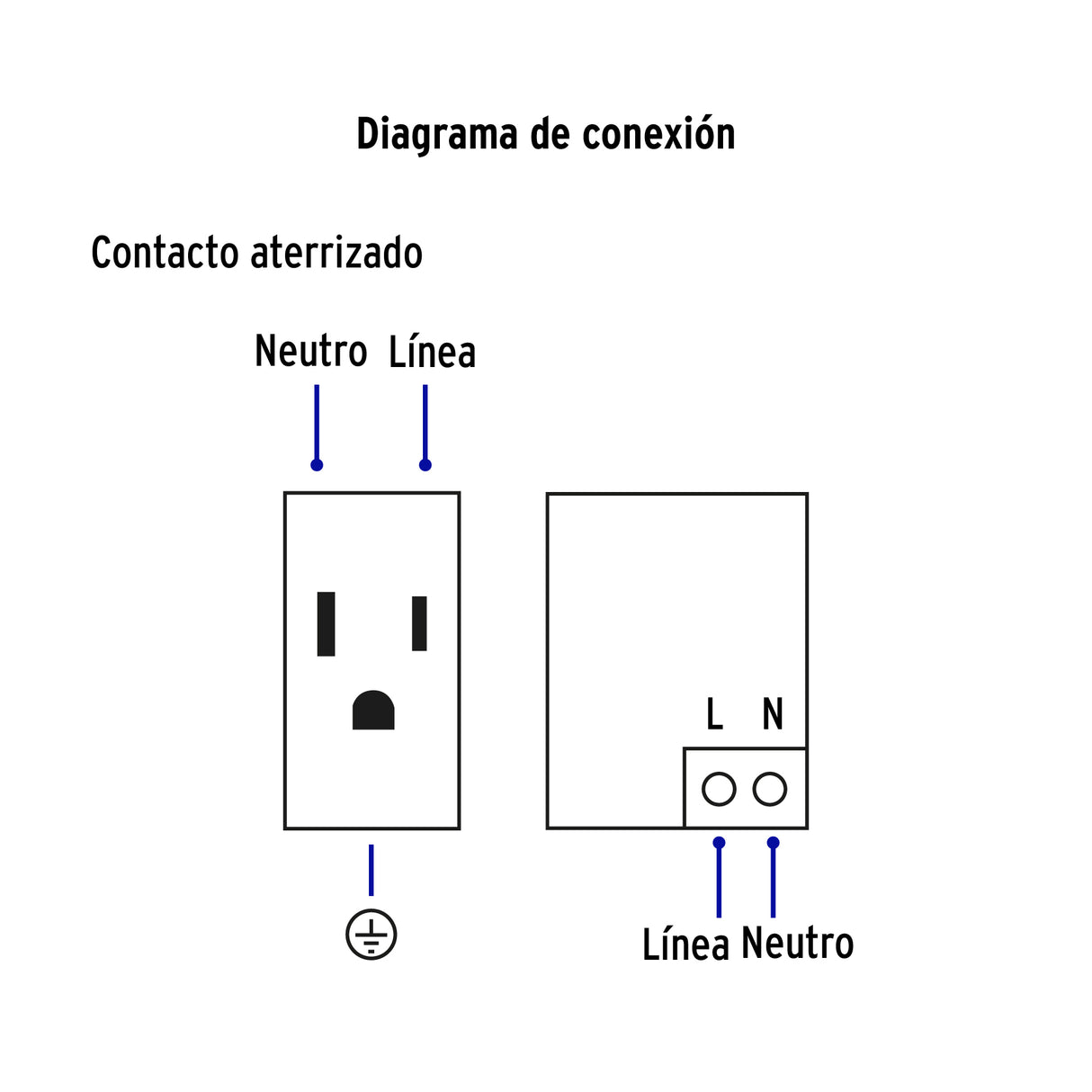 Placa Armada 1CONTACTO, 2PUERTOS USB, 1.5mod, Española, Blanco