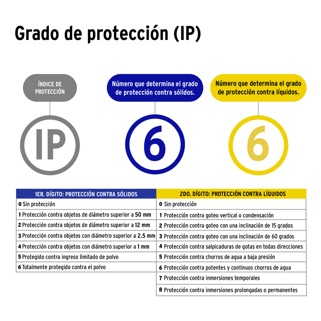 Cámara Tipo Bala 2MP, Lente 3.6 mm, Volteck