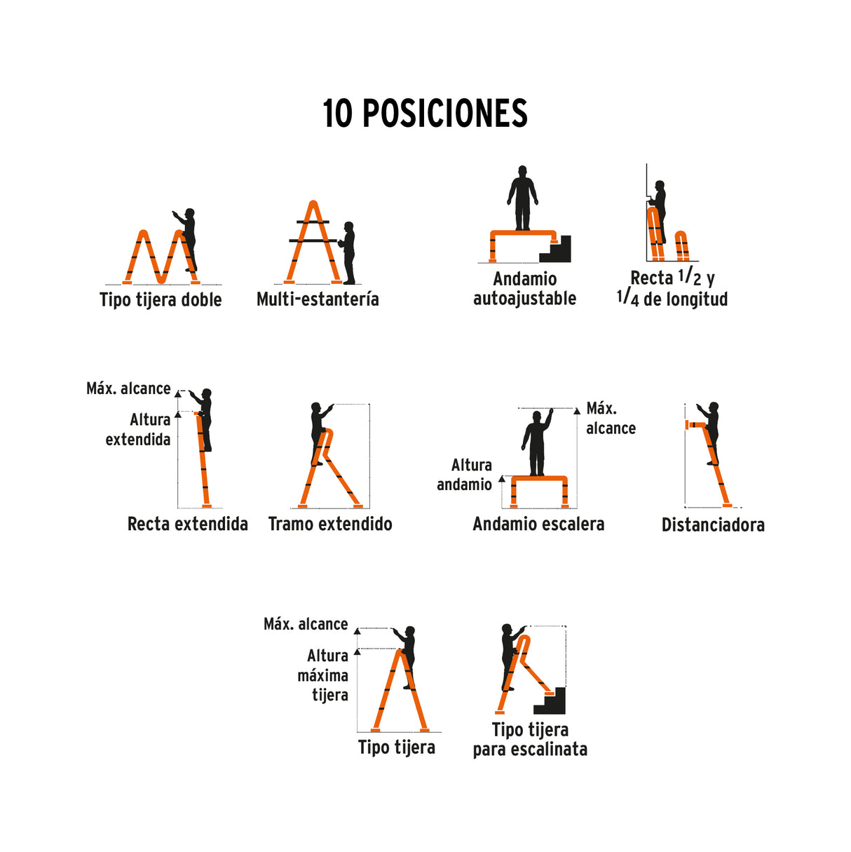 Escalera Multiposición 16 Peldaños, Tipo I, Truper