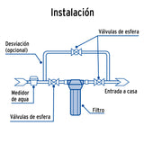 Filtro de Sedimentos Jumbo para Agua, Foset