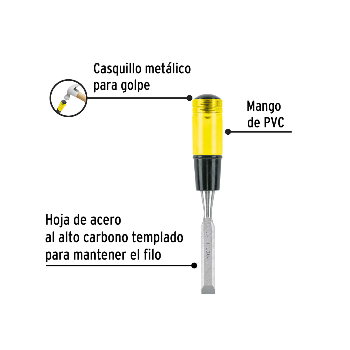 Formón 1/2', Pretul