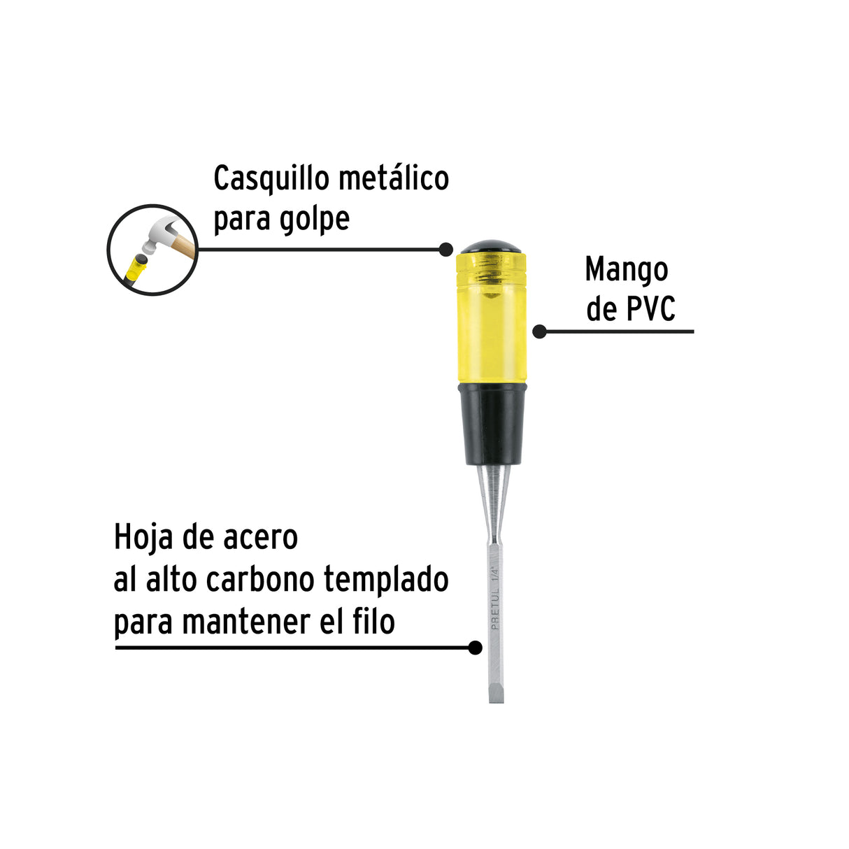 Formón 1/4', Pretul