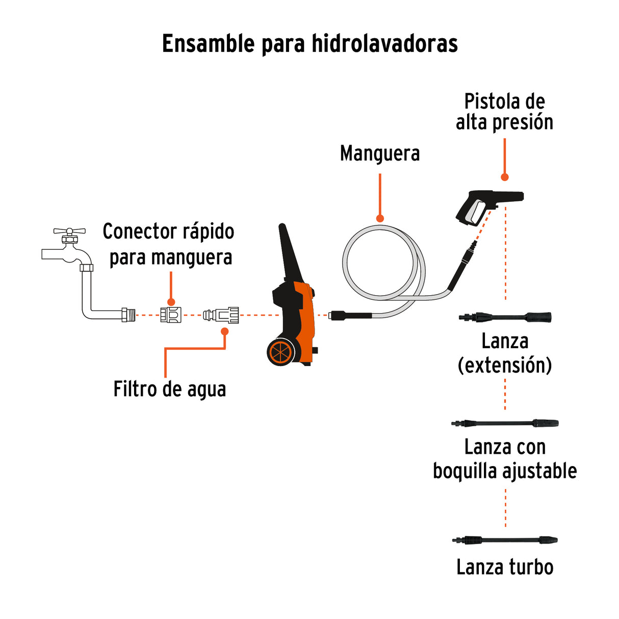 Hidrolavadora Eléctrica 1800 PSI, Truper