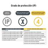 Juego de Linterna Trasera y Delantera para Bicicleta, Pretul