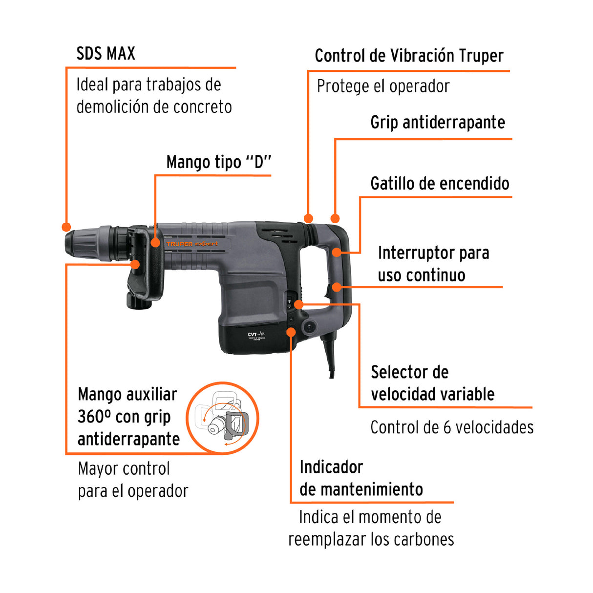 Martillo Demoledor SDS Max 10 kg, 25J, 1500 W, Truper Expert