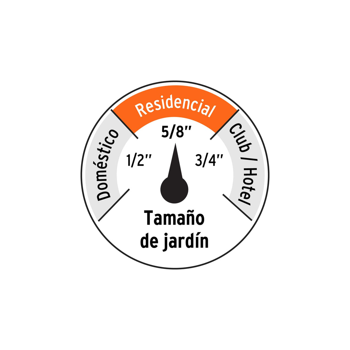 Manguera 5/8' Anti-torceduras 6 Capas 25M Conexiones D/Metal